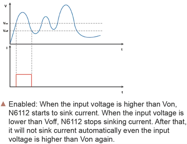 Programmable DC Electronic Load Used in Fuel Cell Test System